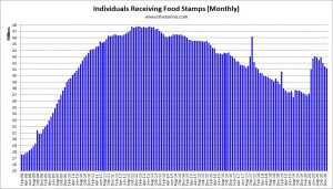 Food-Stamps-Monthly