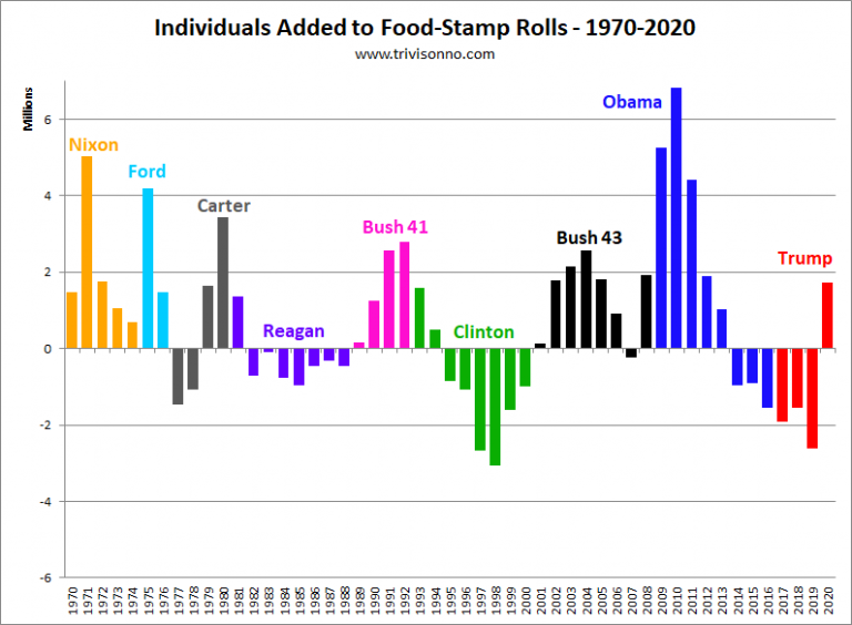 food-stamps-charts-matt-trivisonno